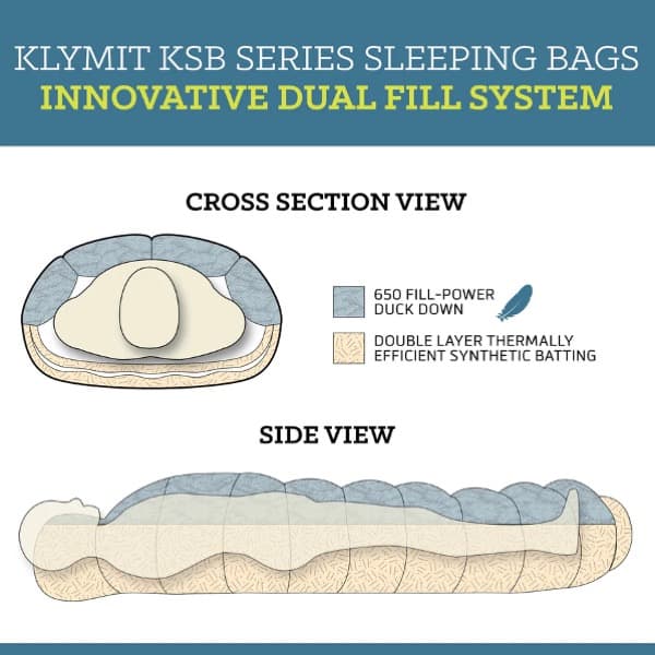 Klymit KSB Series Sleeping Bags bei Survivalfreunde.de